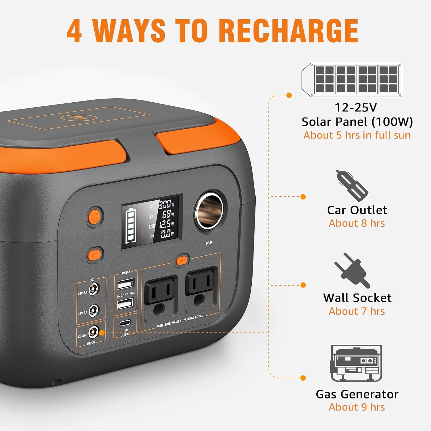 300W Portable Power Station 260Wh Review