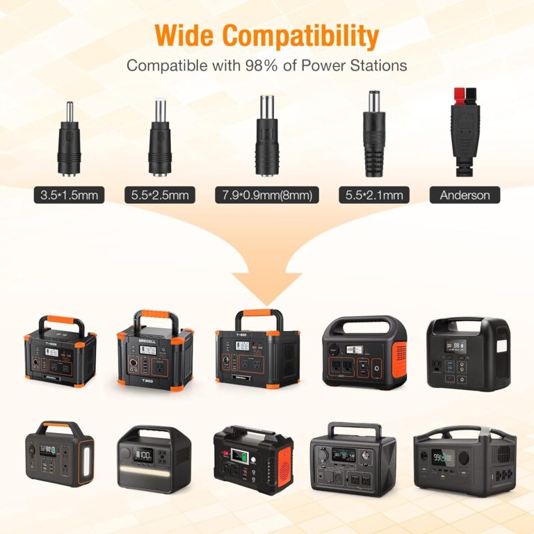 GRECELL 100W Portable Solar Panel Review