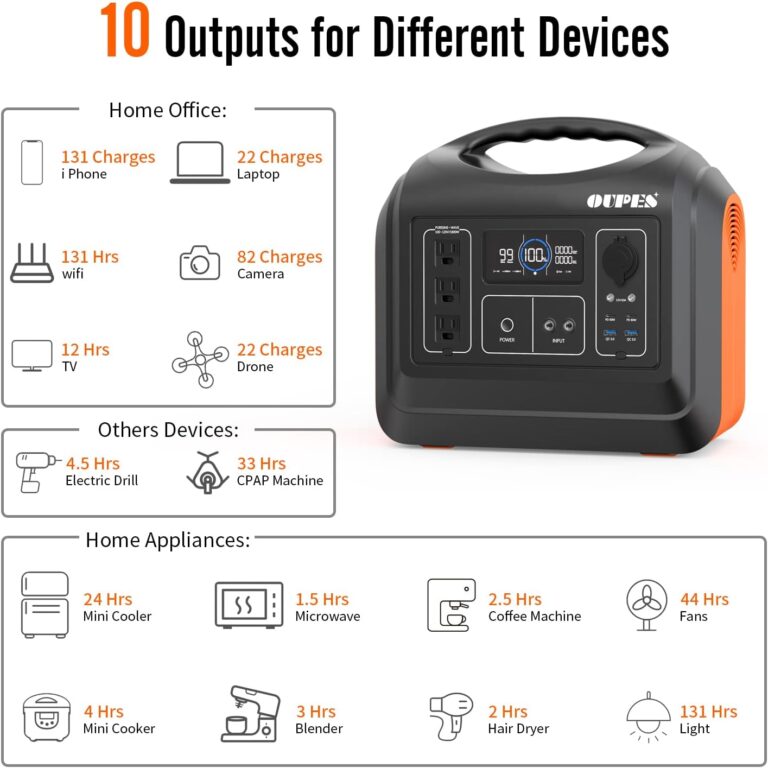 OUPES 1200W Solar Generator Review