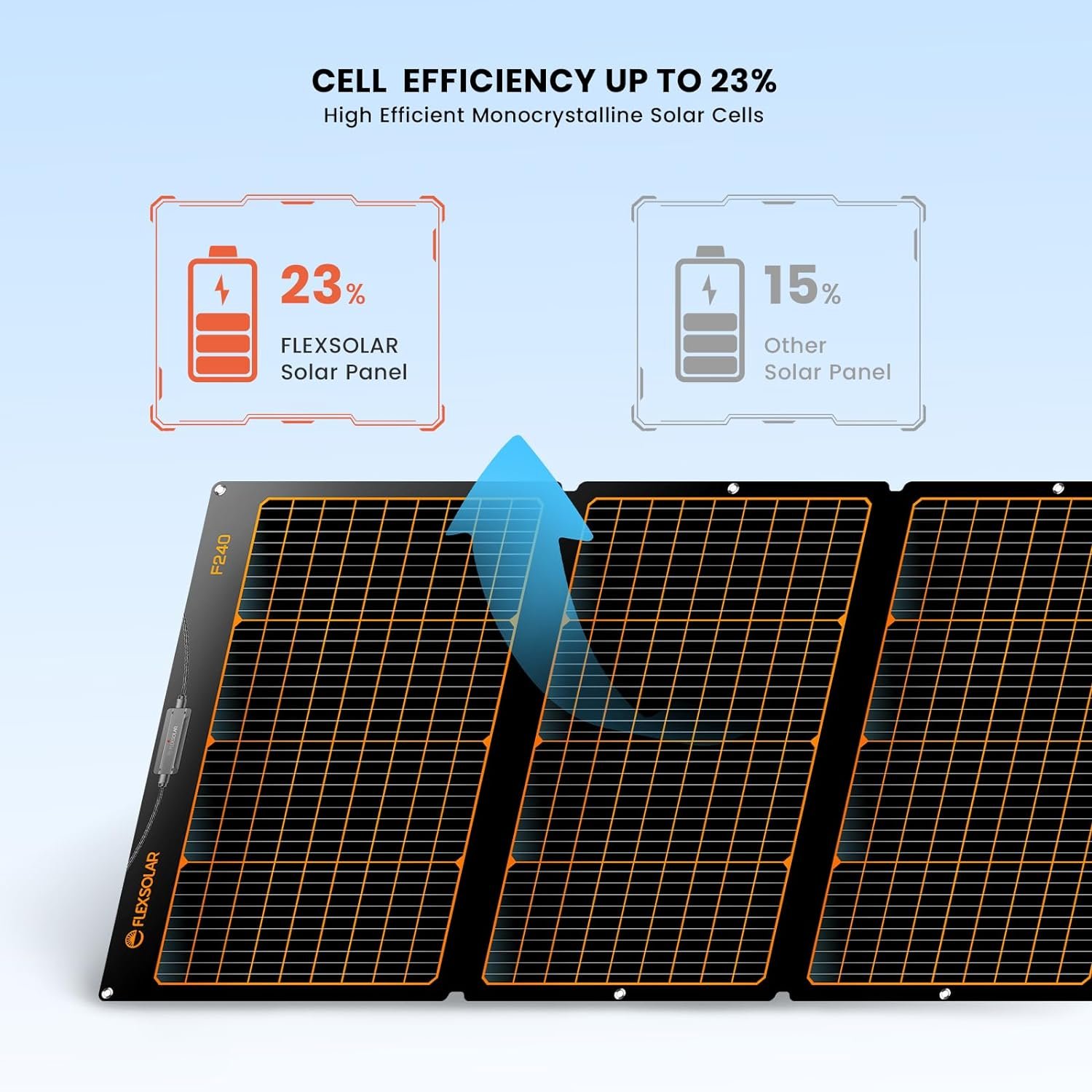 60W Portable Solar Panels Review