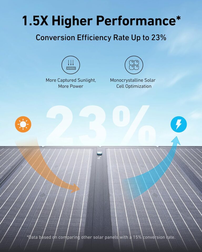 Anker SOLIX C1000 Portable Power Station Review