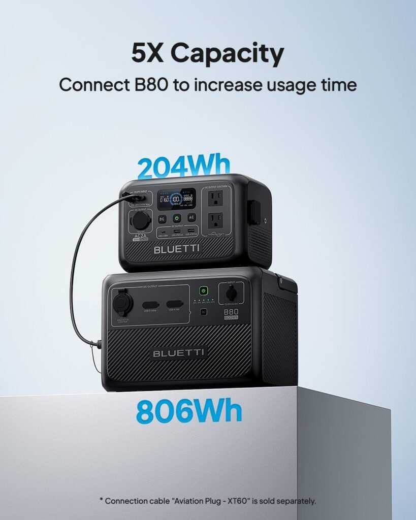 BLUETTI Portable Power Station AC2A, 204Wh LiFePO4 Battery Backup w/ 2 300W (600W Power Lifting) AC Outlets, Recharge from 0-80% in 45 Min., Solar Generator for Outdoor Camping (Solar Panel Optional)