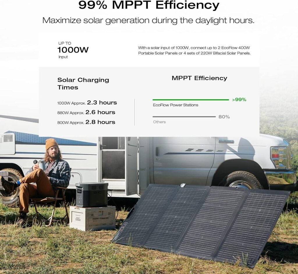 EF ECOFLOW Solar Generator DELTA 2 Max 2048Wh With 400W Solar Panel, LFP Battery Portable Power Station Up to 3400W AC Output Fast Charging 0-80% in 43 Min solar powered generator For Camping, RV