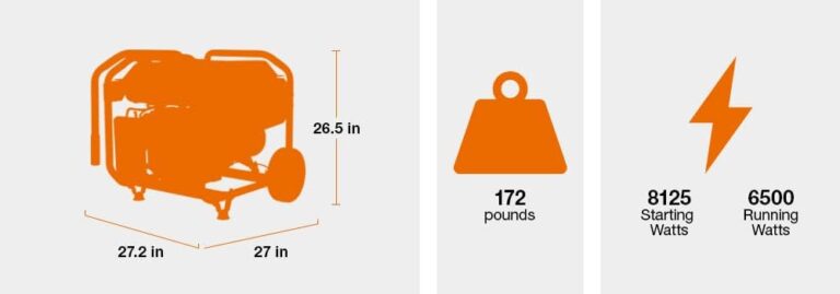 Generac 7681 GP6500 Portable Generator Review