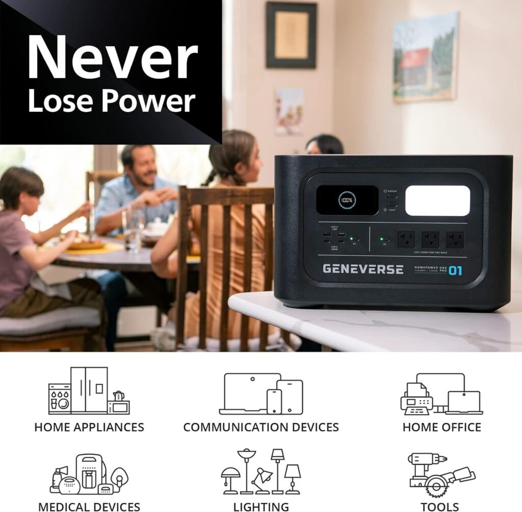 Geneverse 1210Wh (1x1) LiFePO4 Solar Generator Bundle: 1X HomePower ONE PRO Portable Power Station (3X 1200W AC Outlets) + 1X 200W Solar Panel. Quiet, Indoor-Safe Backup Battery Generator For Home