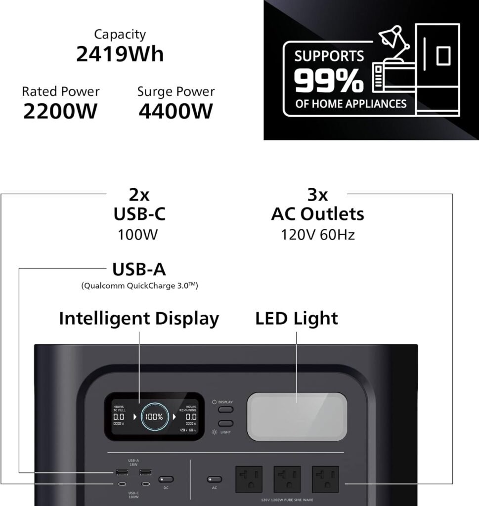 Geneverse 2419Wh (1x1) LiFePO4 Solar Generator Bundle: 1X HomePower TWO PRO Portable Power Station (3X 2200W AC Outlets) + 1X 200W Solar Panel. Quiet, Indoor-Safe Backup Battery Generator For Home