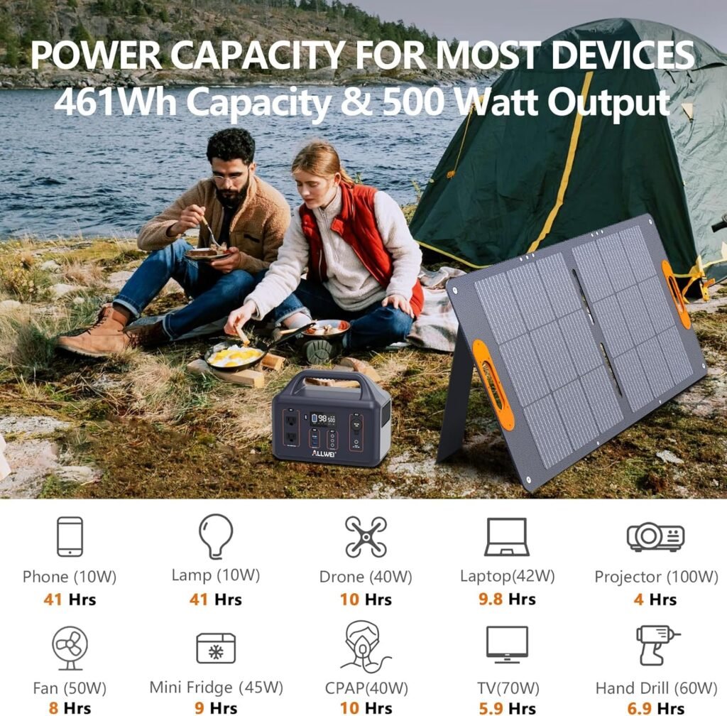 ALLWEI Portable Power Station 300W(Peak 600W), 280Wh Solar Generator with USB-C PD60W, 110V Pure Sine Wave AC Outlet, 78000mAh Backup Lithium Battery for Outdoor Camping Emergency Home Blackout Travel
