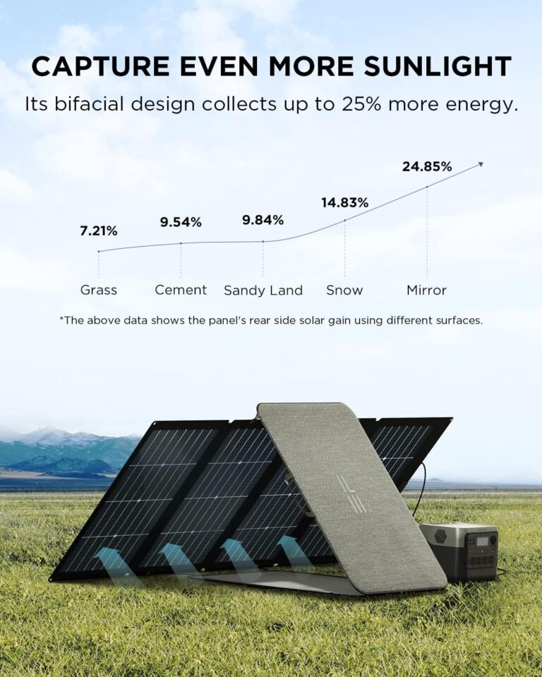 EF ECOFLOW Solar Generator RIVER 2 Pro 768Wh LiFePO4 Battery Review