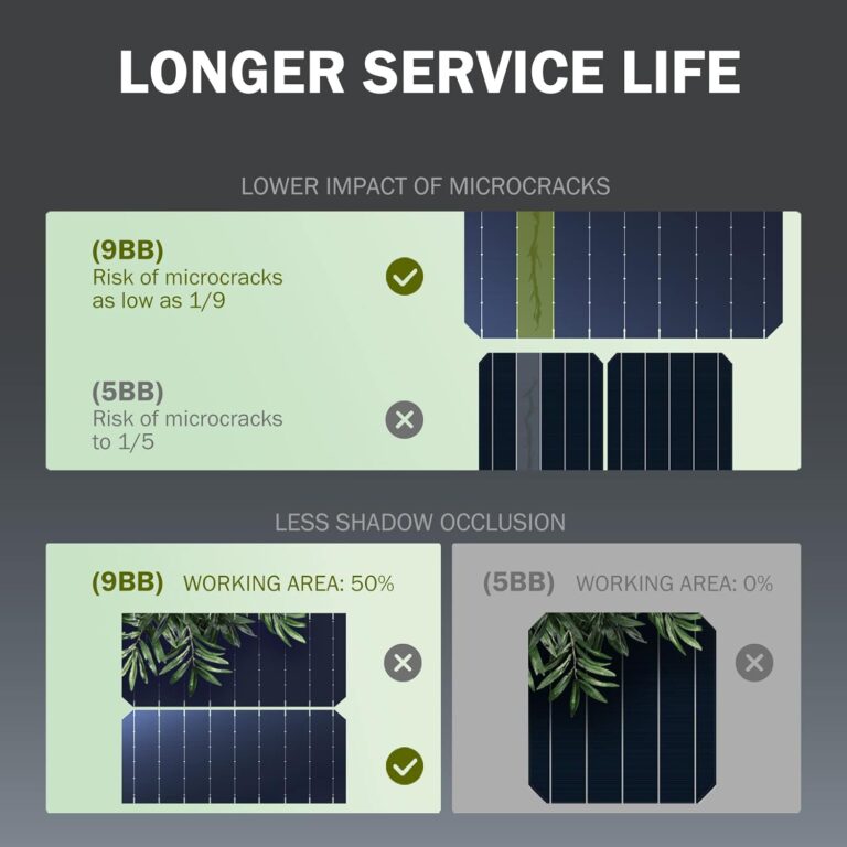 HQST 100W Portable Solar Panel Review