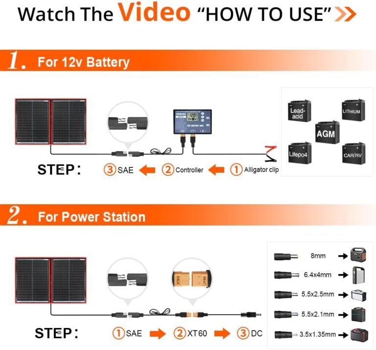 DOKIO 110w 18v Portable Foldable Solar Panel Kit Review