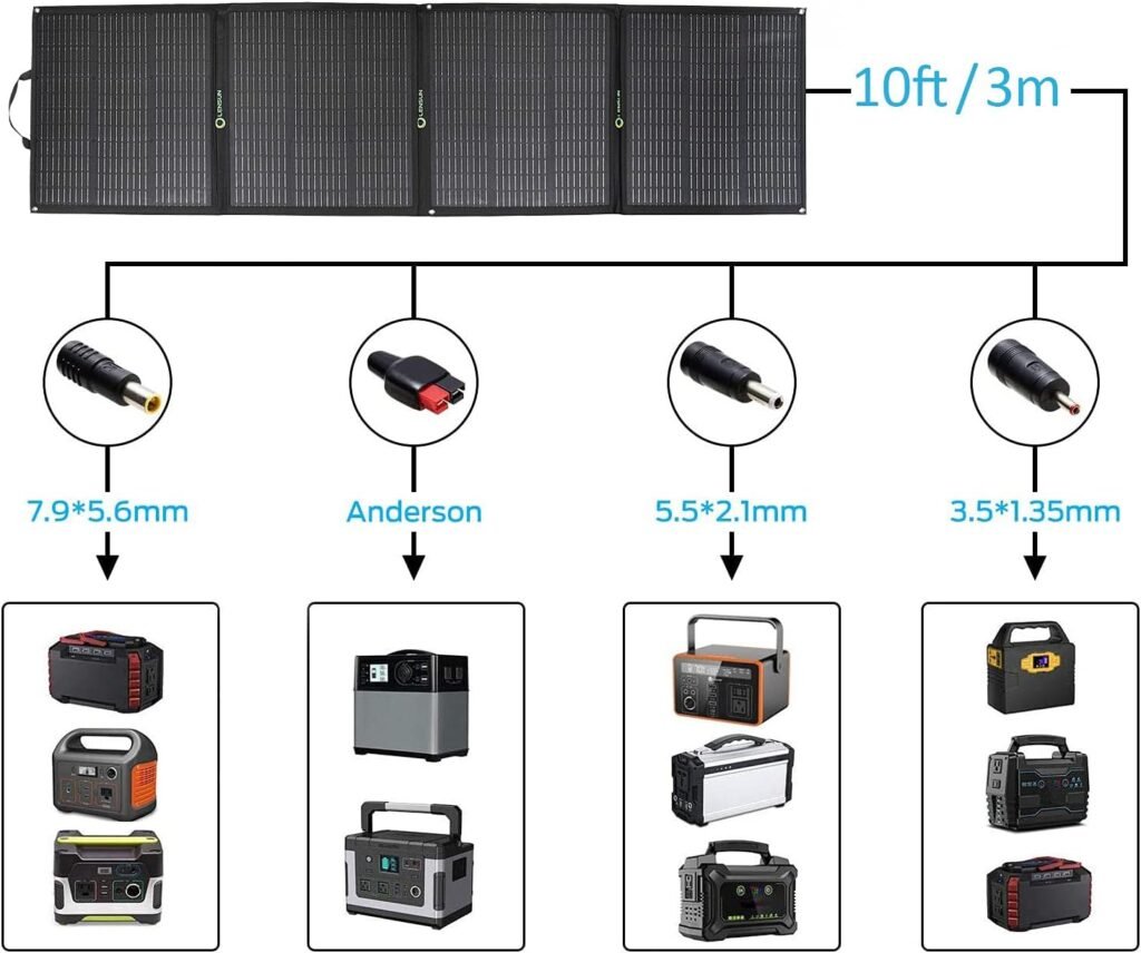 Lensun 100W 12V Foldable Solar Panel for Solar Generator Power Station …