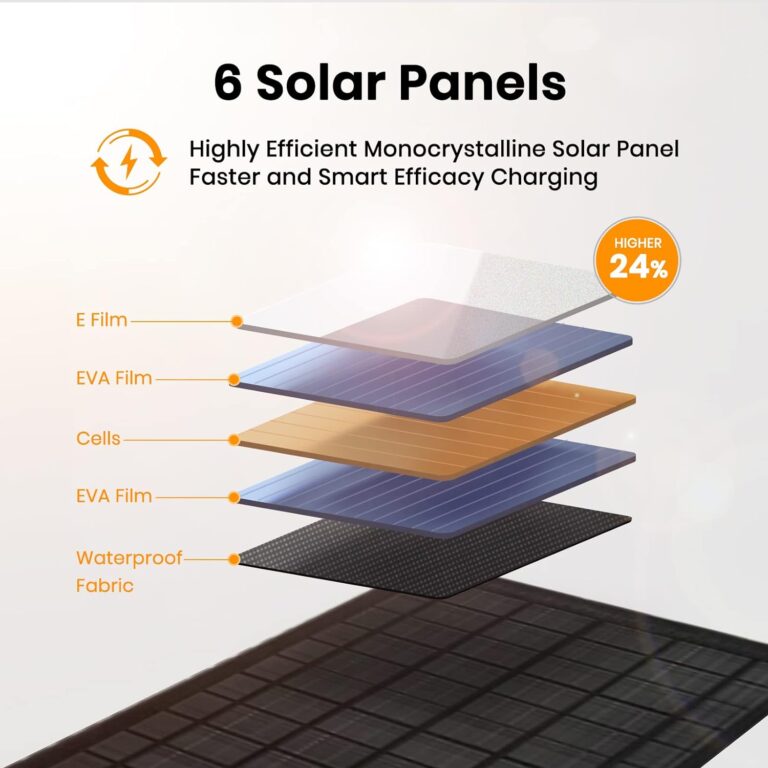 FlexSolar 40W Foldable Solar Panel Charger Review