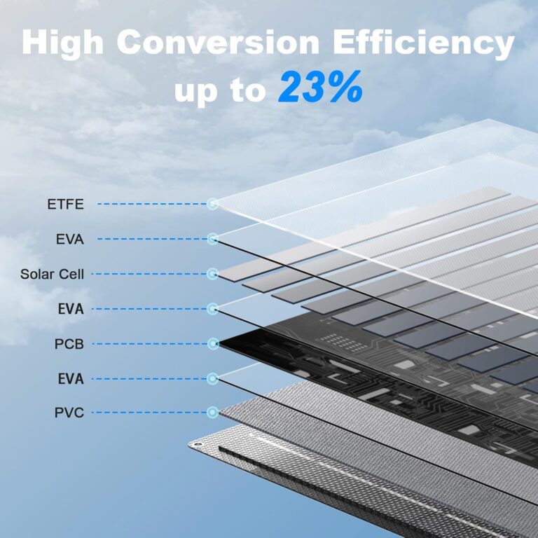 MARBERO 21W Foldable Solar Panel Review