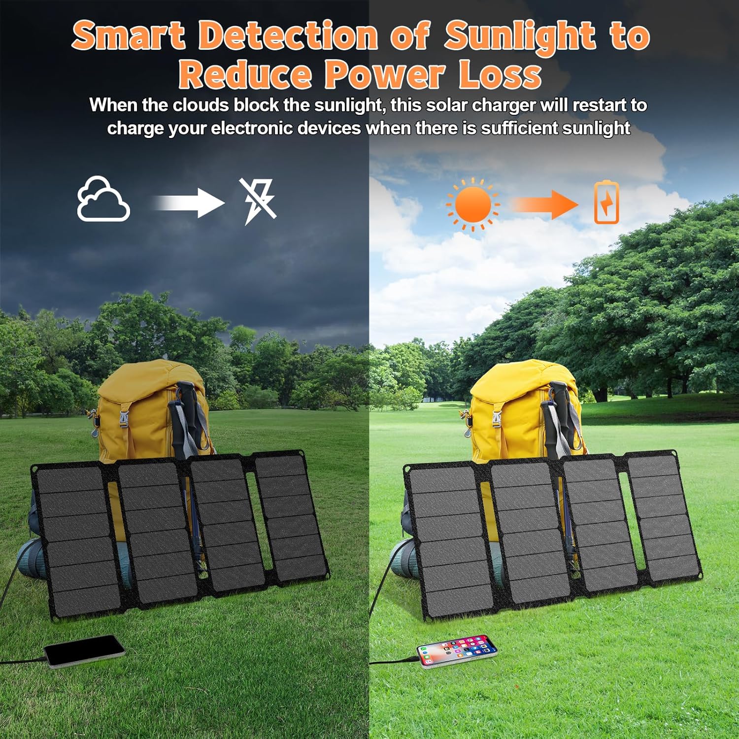 120W Portable Solar Panel Review
