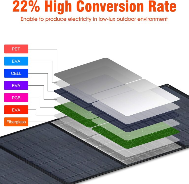 40W Foldable Solar Panel Review