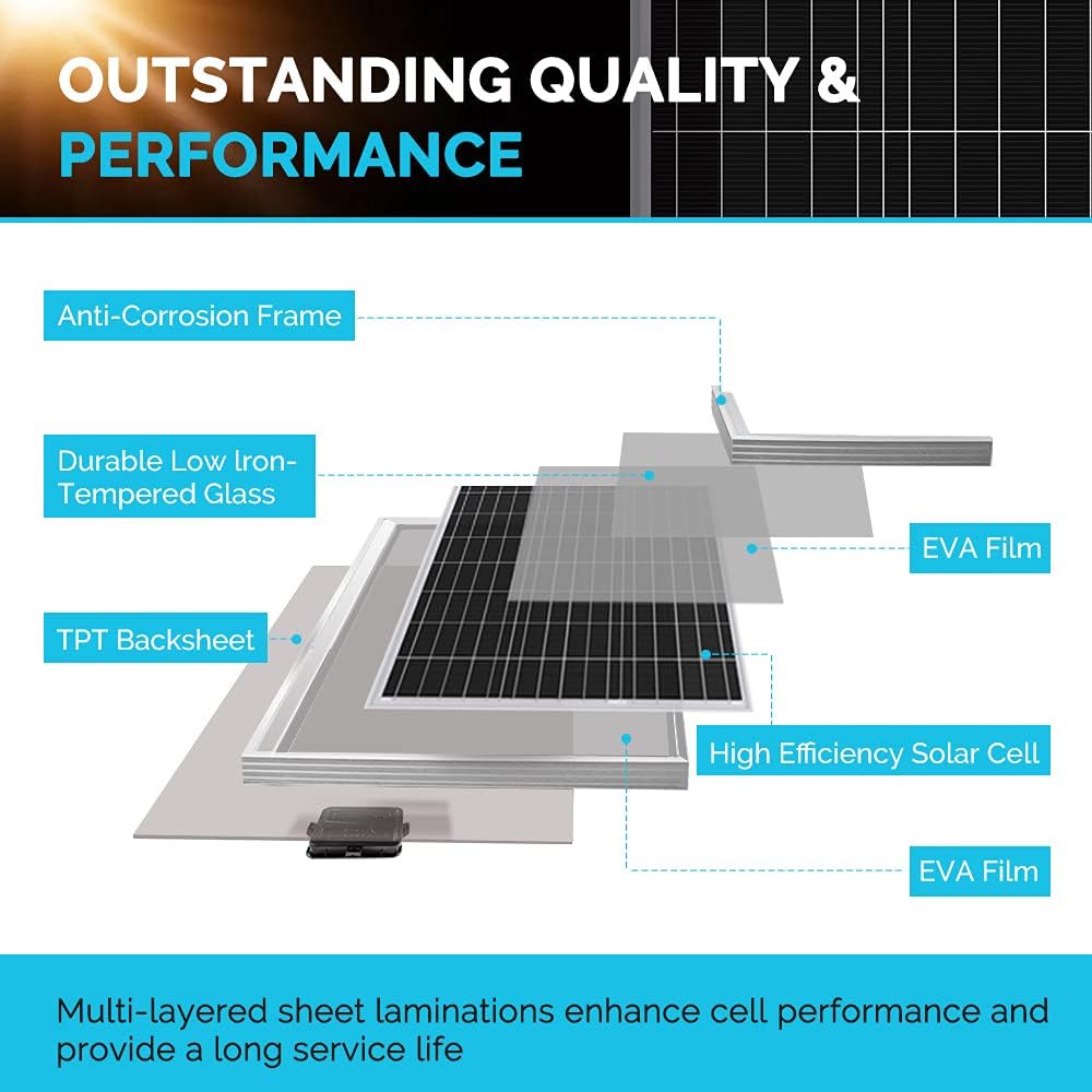 Renogy 400 Watts Solar RV Kit Review