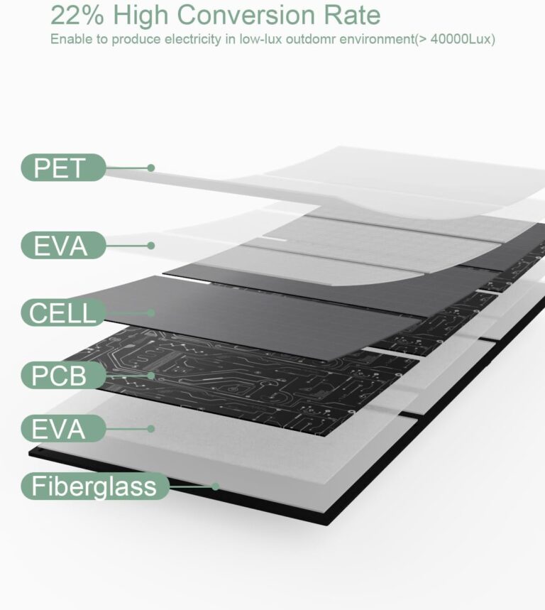 110W 18V Foldable Solar Panel Review