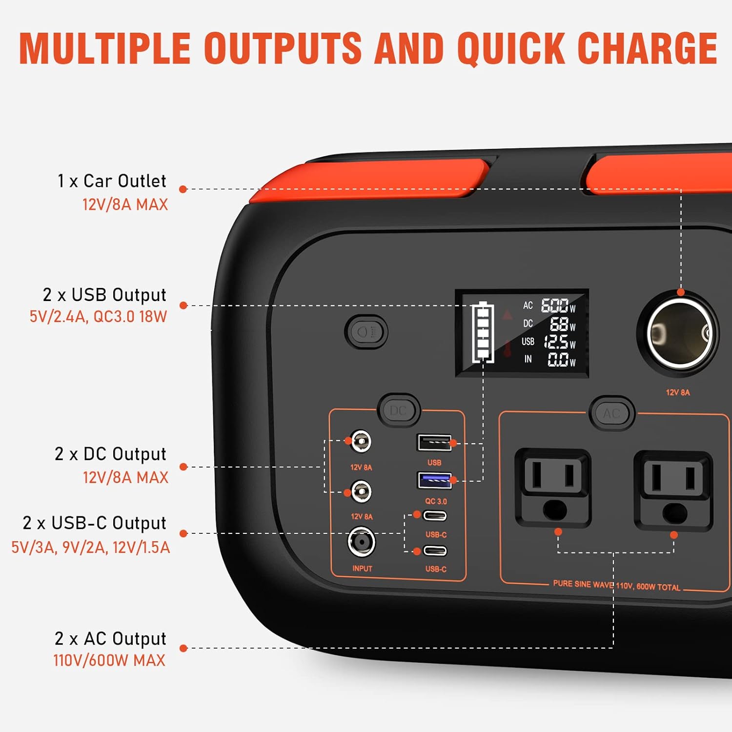 296Wh 600W Portable Power Station Review