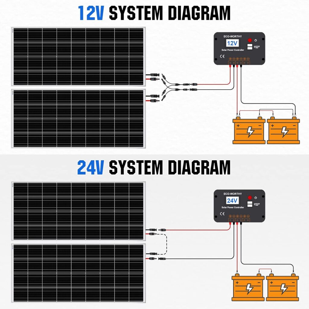 ECO-WORTHY 400W Solar Panels 4pcs 100 Watt 12 Volt Monocrystalline Solar Panel Module for Off Grid PV Power for Home, Camping, Boat, Shed Farm, RV