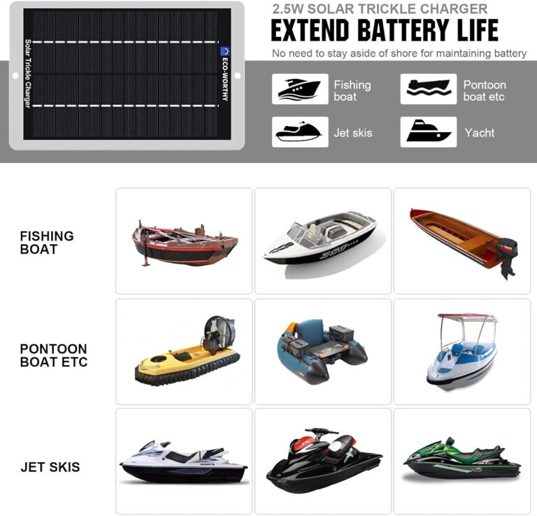 ECO-WORTHY Solar Battery Charger Review