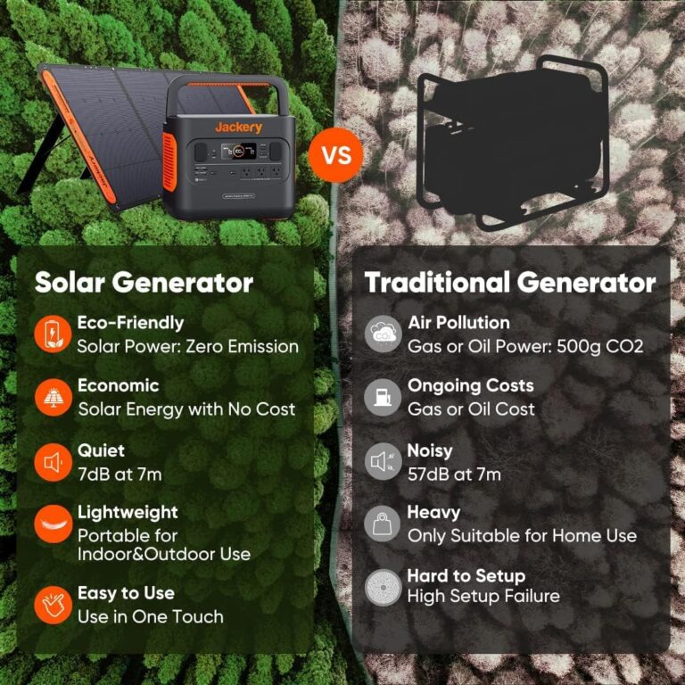 Jackery SolarSaga 200W Portable Solar Panel Review