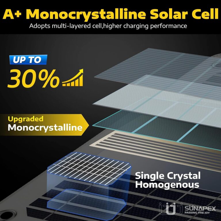 SUNAPEX 20W 12V Solar Panel Battery Charger Review