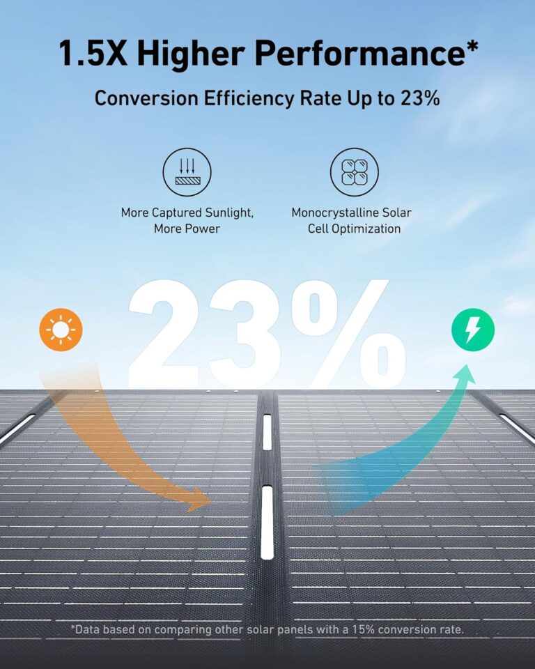 The 8 Best Solar Generators on the Market Right Now Reviewed (2025)