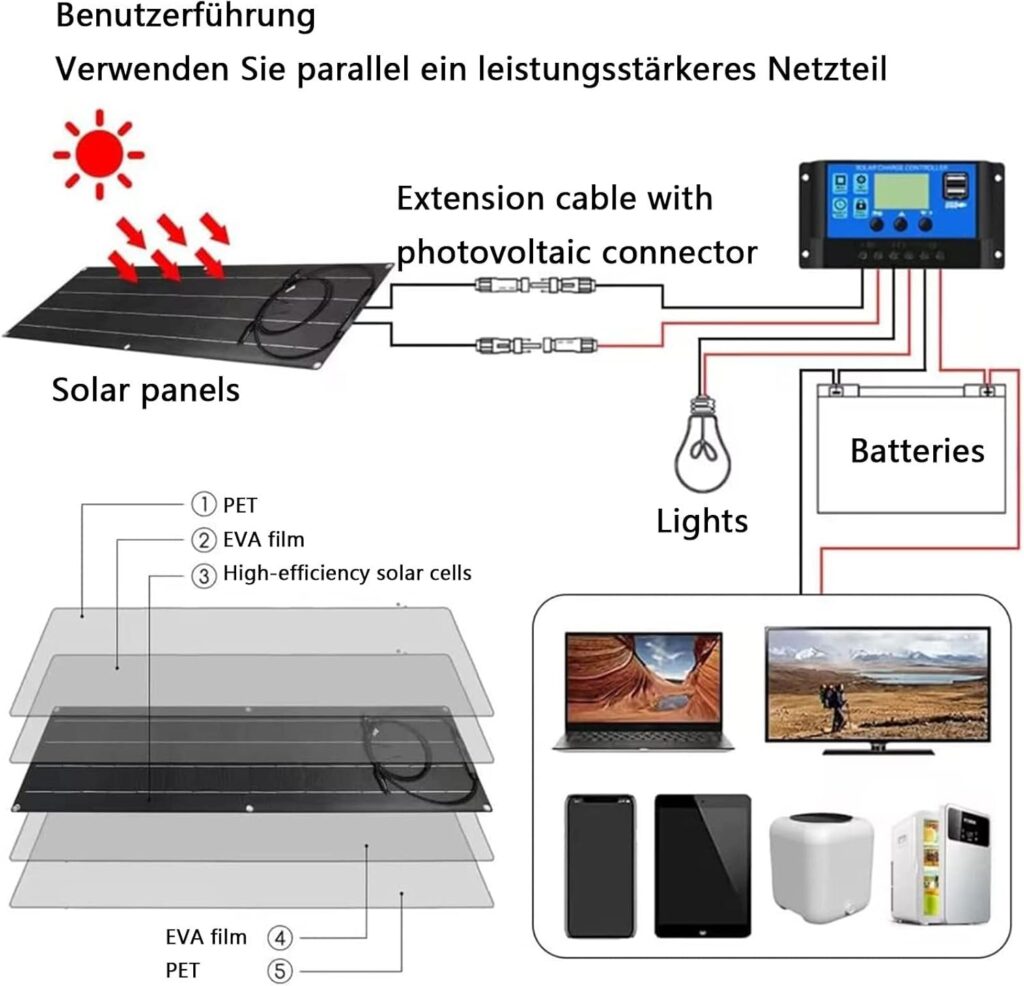 1600W Solar Panel Kit, with 2 Pcs Charge Controller(40A) 4 Pcs 400W Flexible Monocrystalline Solar Panel Kit Photovoltaic Module for 12-48V Car Battery Camper