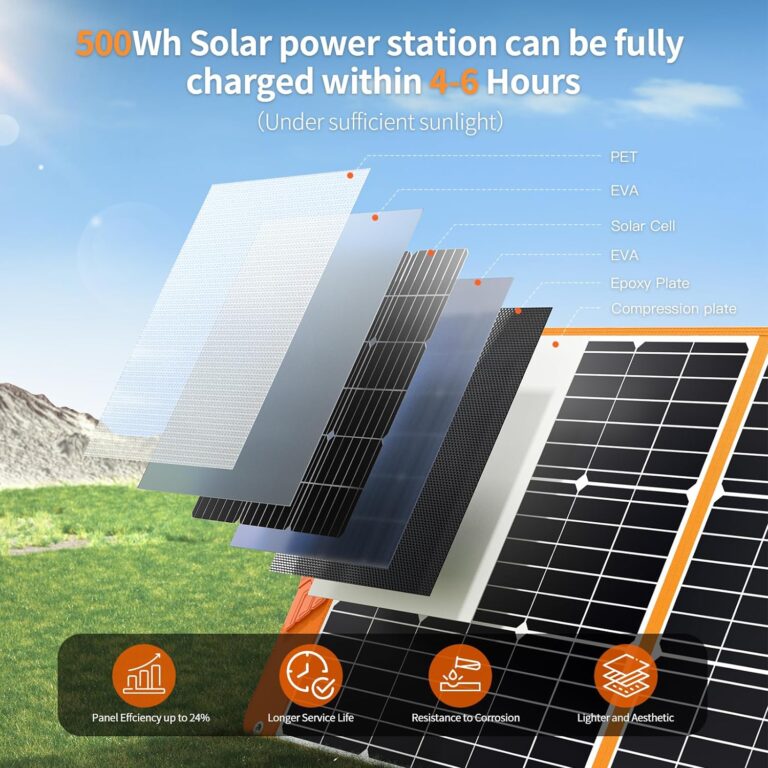 18V Foldable Solar Cell Charger Review