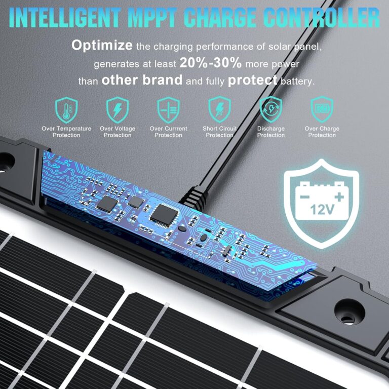 20W 12V Solar Battery Charger Review