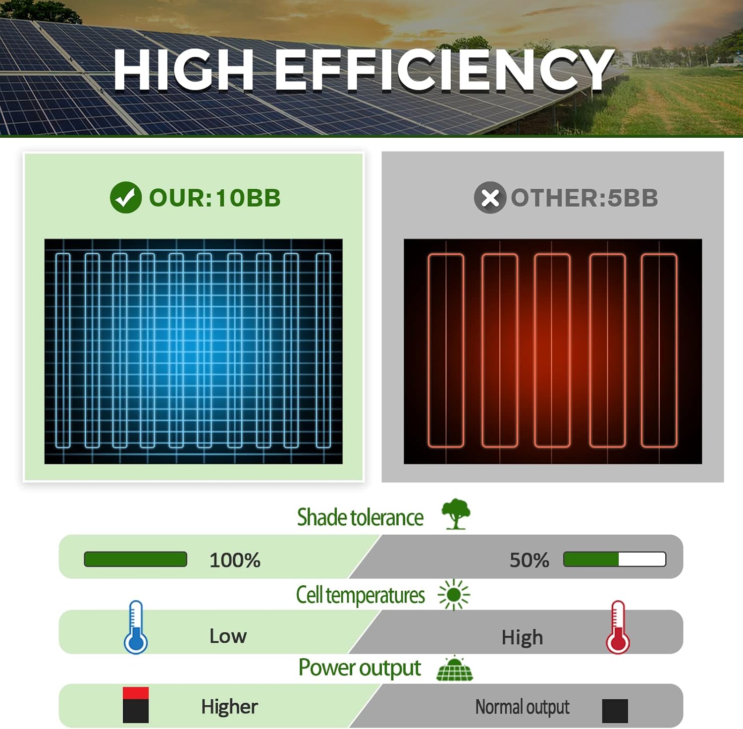 300 Watt Solar Panels Review