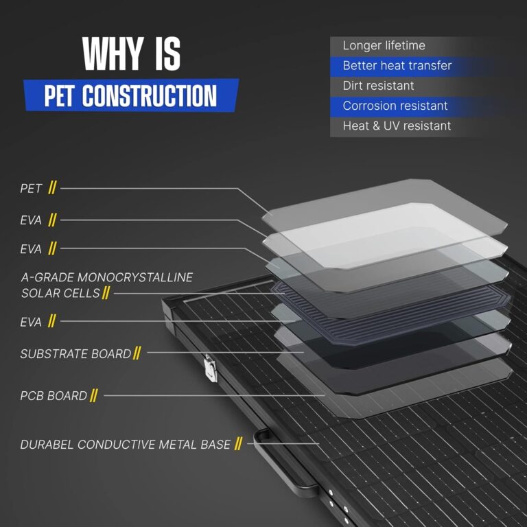 ATEM POWER 160W Solar Panel Review