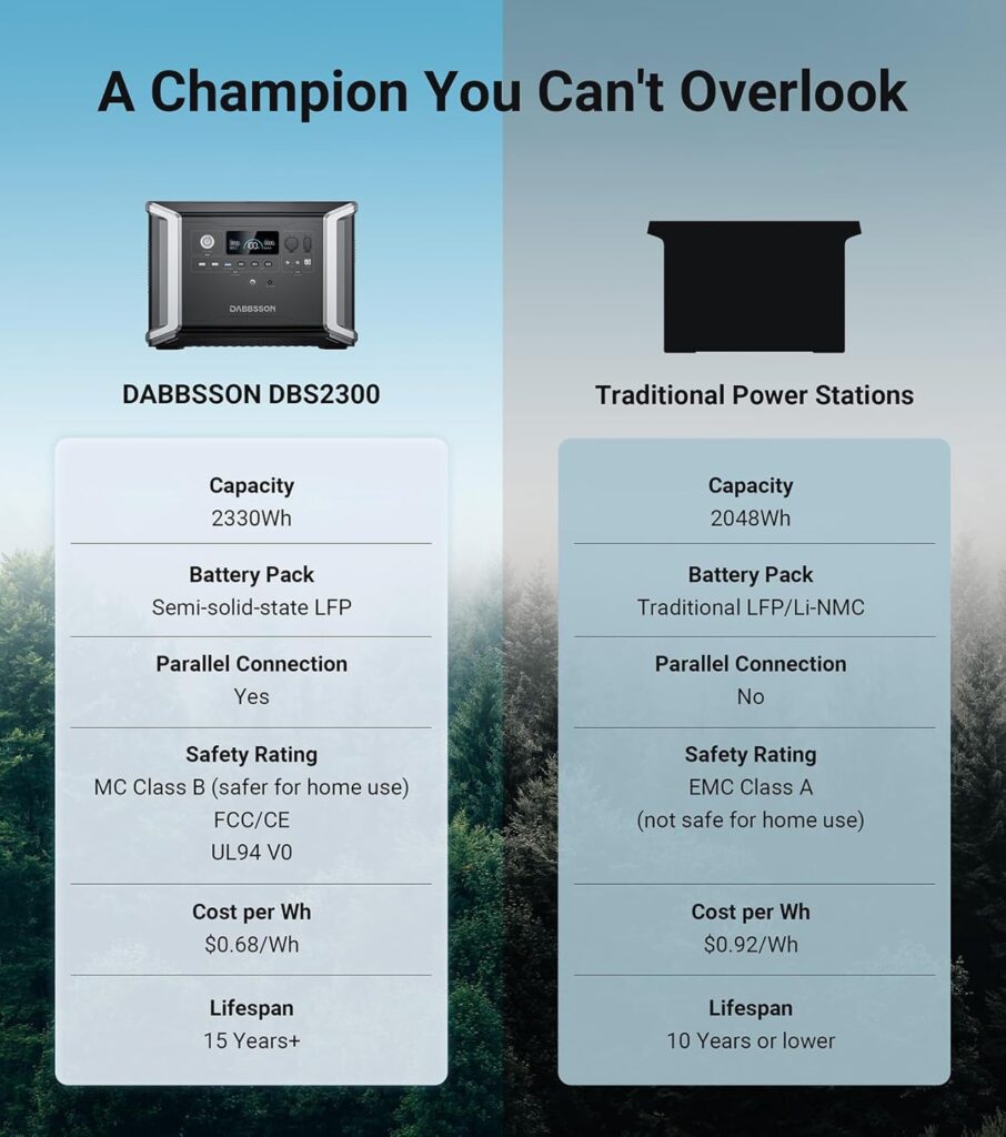 Dabbsson DBS2300 Plus Portable Power Station with DBS3000B Extra Battery, Expand Capacity of Battery Generator from 2330Wh to 5330Wh, Solar Generator for Outdoor Camping, Home Backup, Emergency, RV