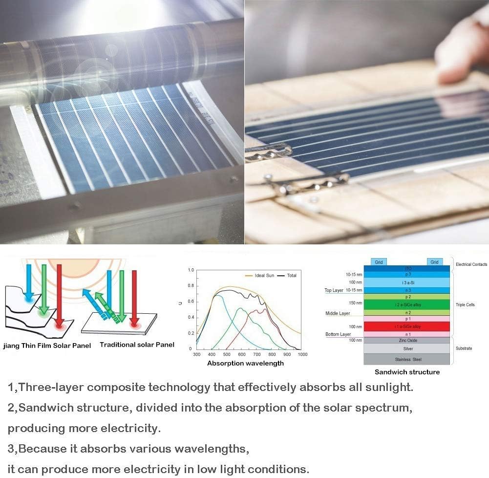 Flexible Solar-Thin-film Solar Flex Review