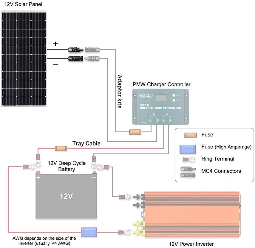 HQST 2pcs 100W 12V 9BB Cell Monocrystalline Solar Panel, Up to 23% High Efficiency Module, Waterproof for RVs, Motorhomes, Cabins, Marine, Boat and Any Other Off Grid Applications-Upgrade Version