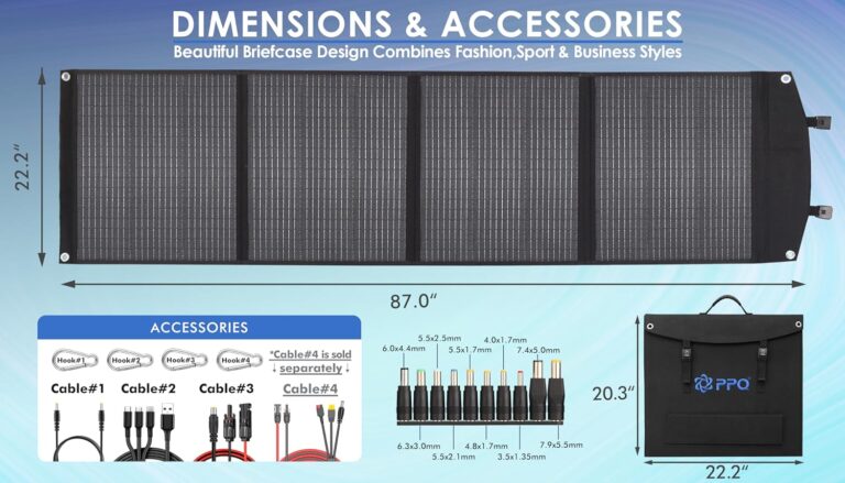 PPQ 200W Portable Solar Panel Kit Review
