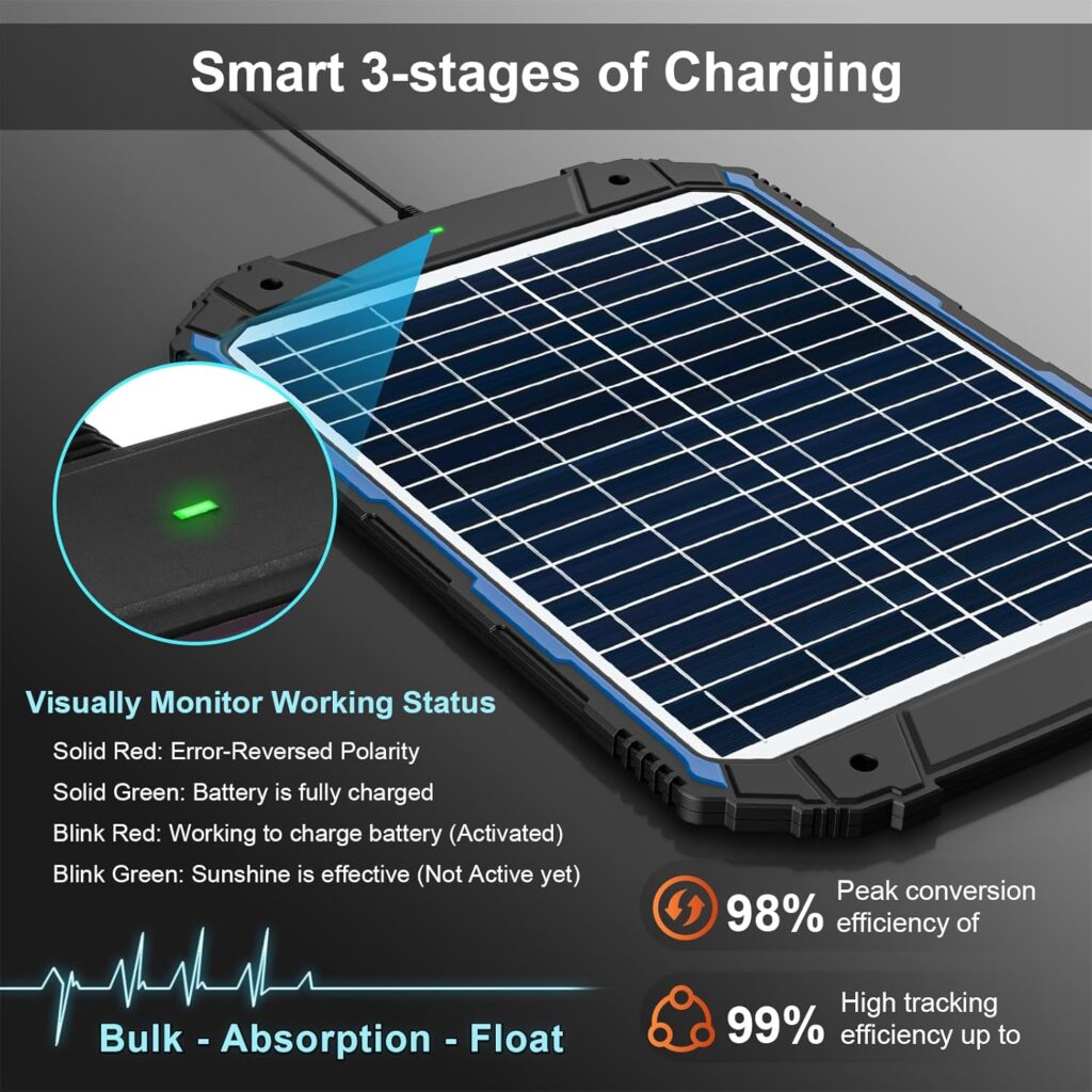 SUNER POWER 20W 12V Solar Battery Trickle Charger  Maintainer PRO, Built-in Intelligent MPPT Controller, Waterproof 12 Volt 20 Watt Solar Panel Charging Kits for Car Marine RV Trailer Boat Automotive