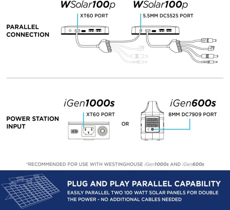 Westinghouse Portable 60W Solar Panel Review