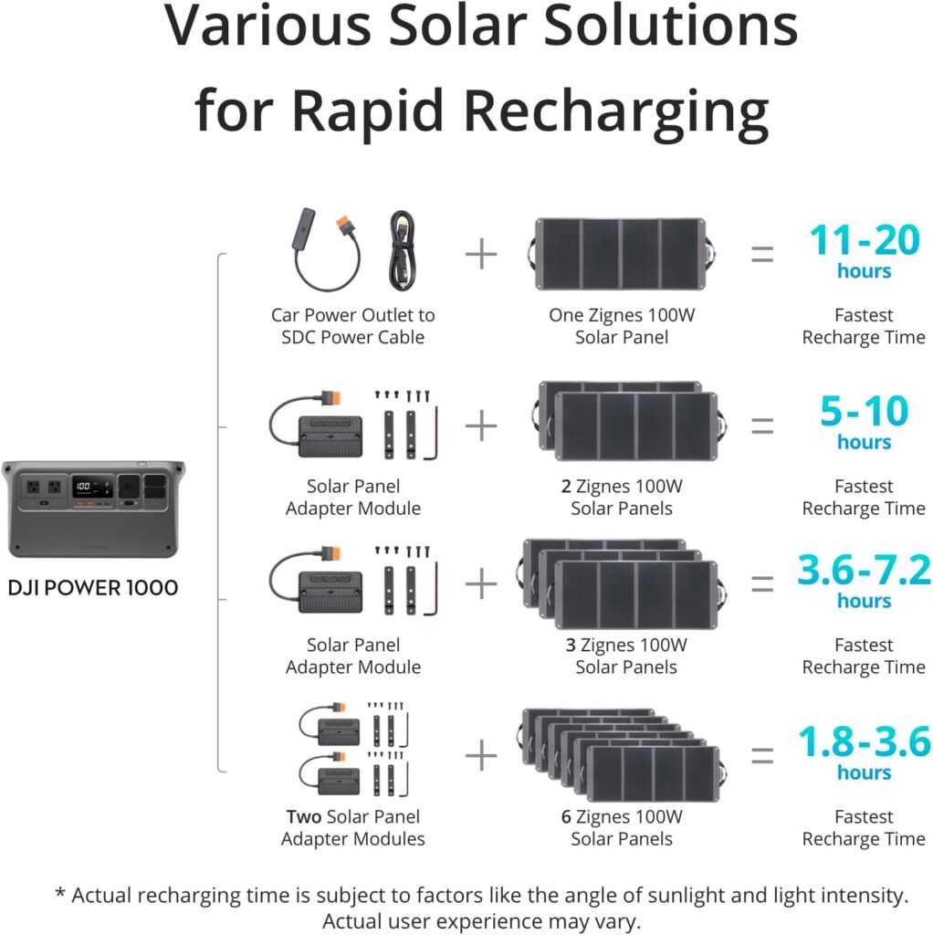 Zignes 100W Solar Panel