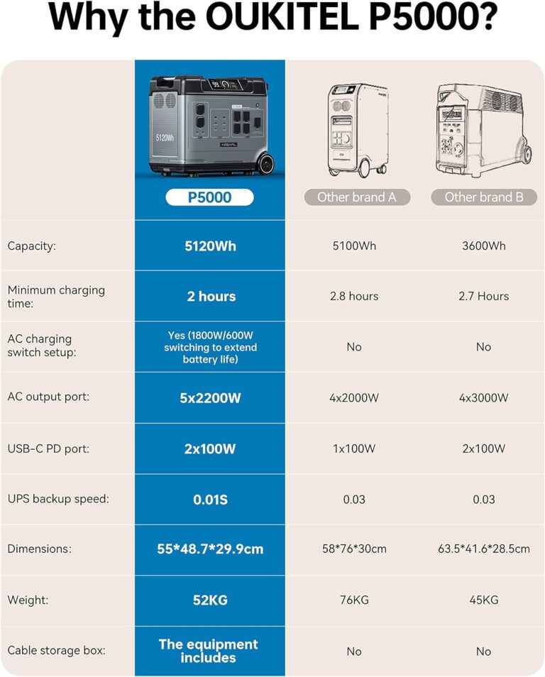 OUKITEL P5000 Power Station Review