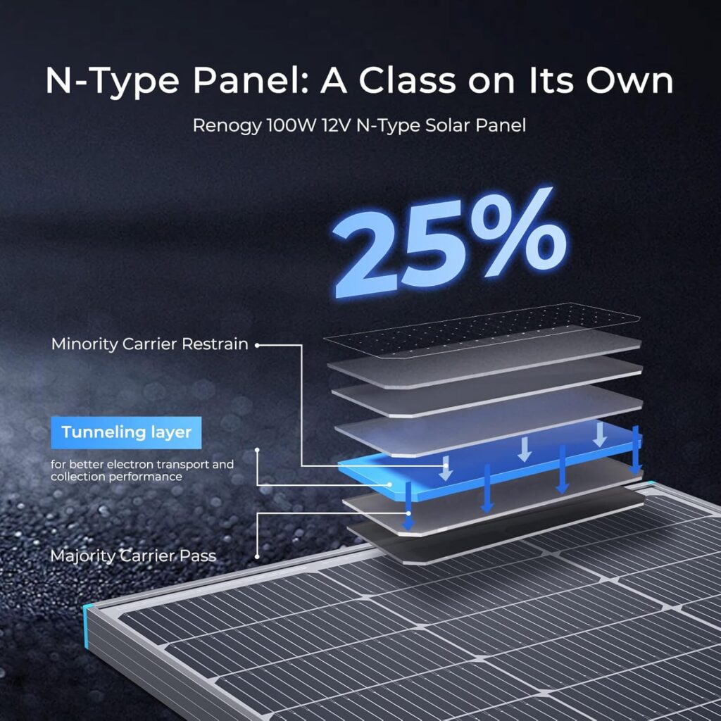 Renogy Solar Panel 200 Watt 12 Volt, High-Efficiency Monocrystalline PV Module Power Charger for RV Marine Rooftop Farm Battery and Other Off-Grid Applications, 200W, Single