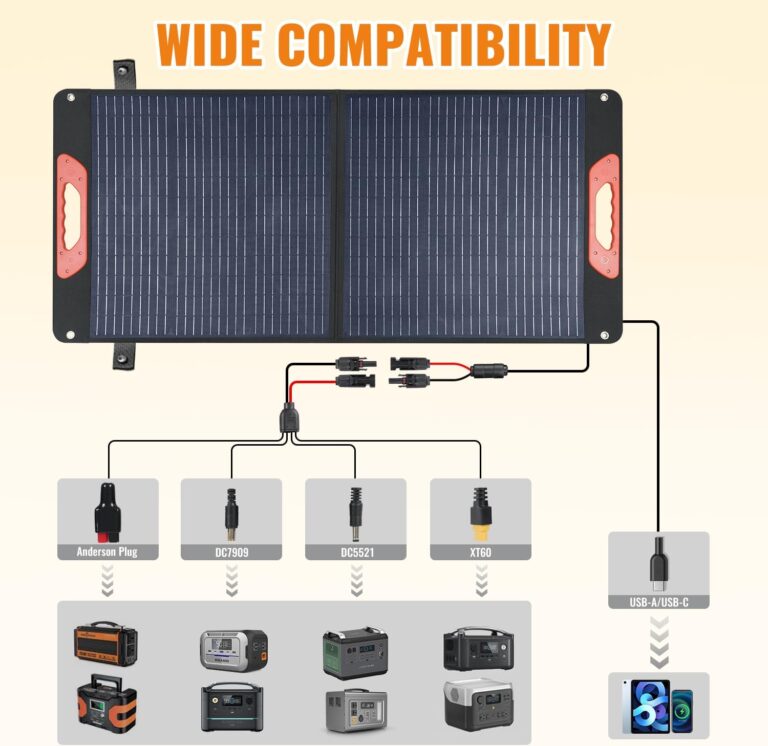 100W Foldable Solar Panel Review