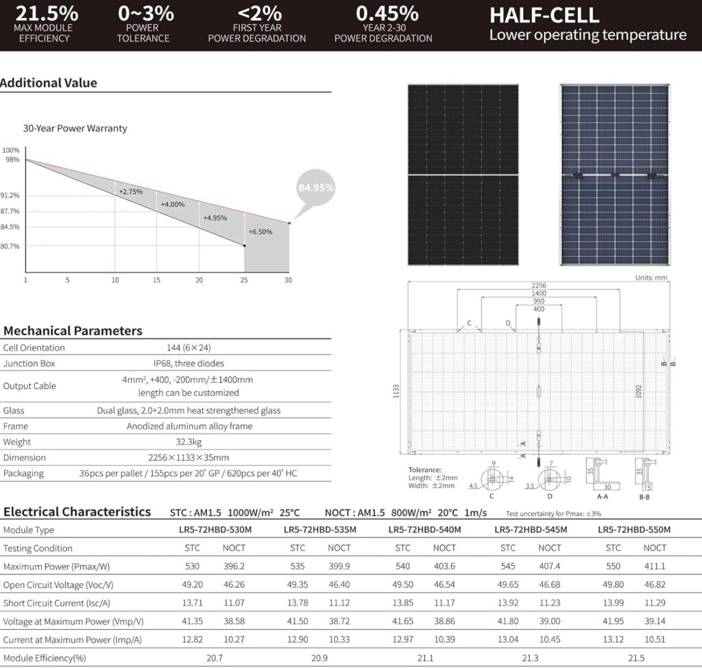 2PCS Solar Panels 350 355 Watt 24 Volt, High-Efficiency Half Cell Monocrystalline PV Module Power Charger for RV Marine Rooftop Farm Battery and Other Off-Grid Applications, 2-Pack 355W