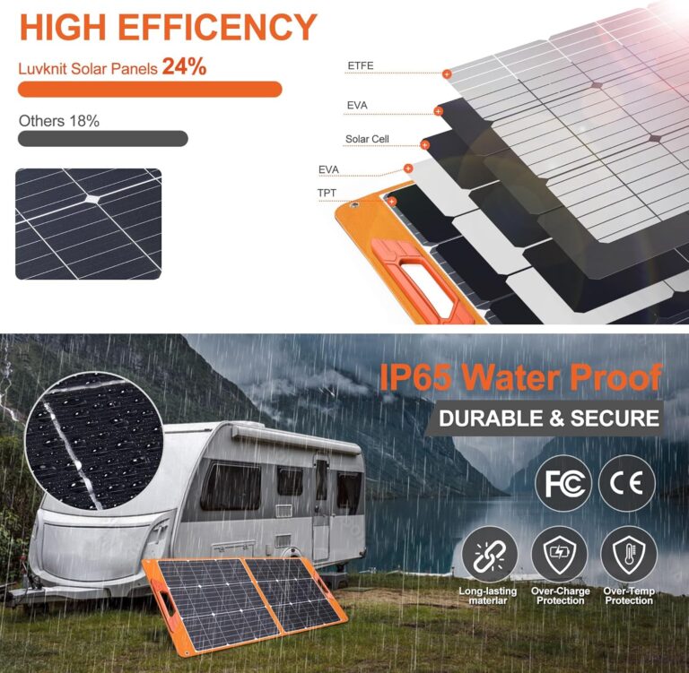 30W Portable Solar Panel Charger Review