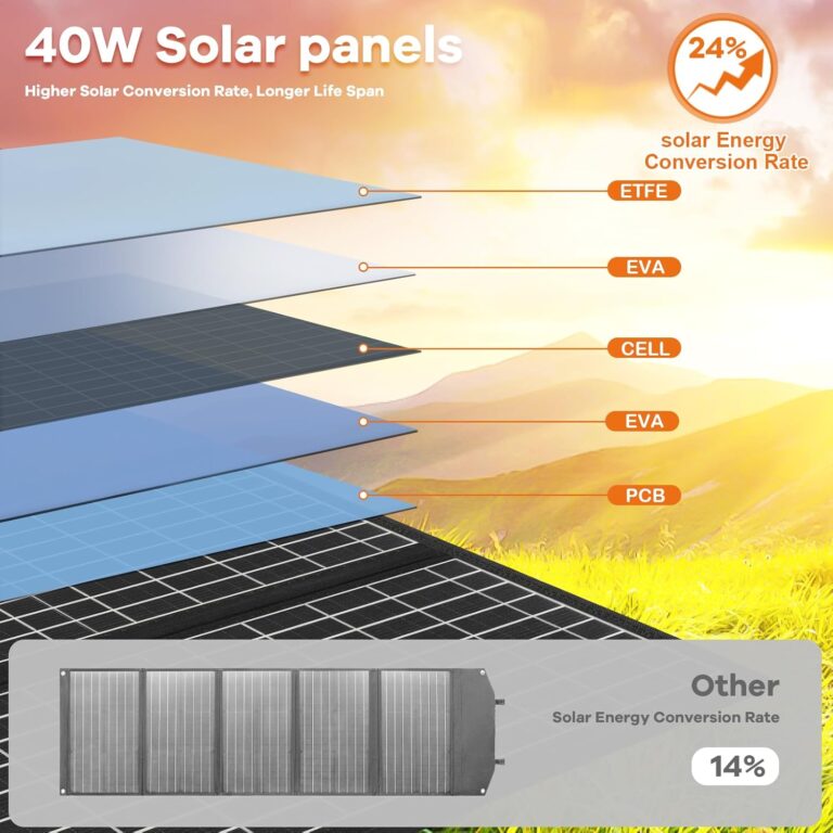 60Watt Portable Solar Panels Review