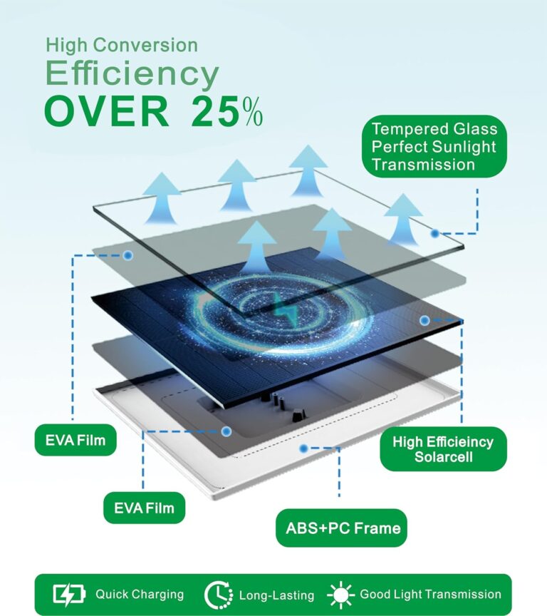 6W Solar Panels for Security Cameras Outdoor review