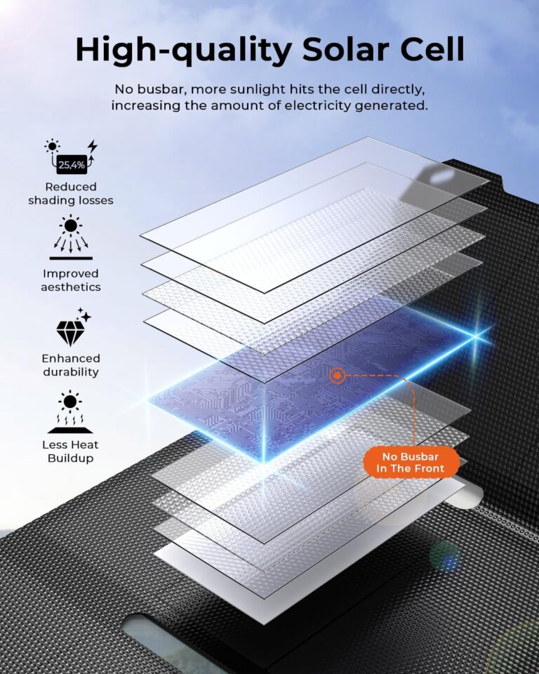 BigBlue Portable 25W Solar Panel Charger Review