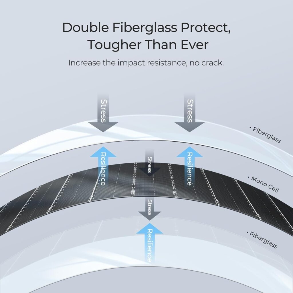 BougeRV Arch 200 Watts Fiberglass Flexible Solar Panel, Portable Bendable 12 Volts 10BB Mono Cell for RV Camping Home Boat Marine Curve Surface Black