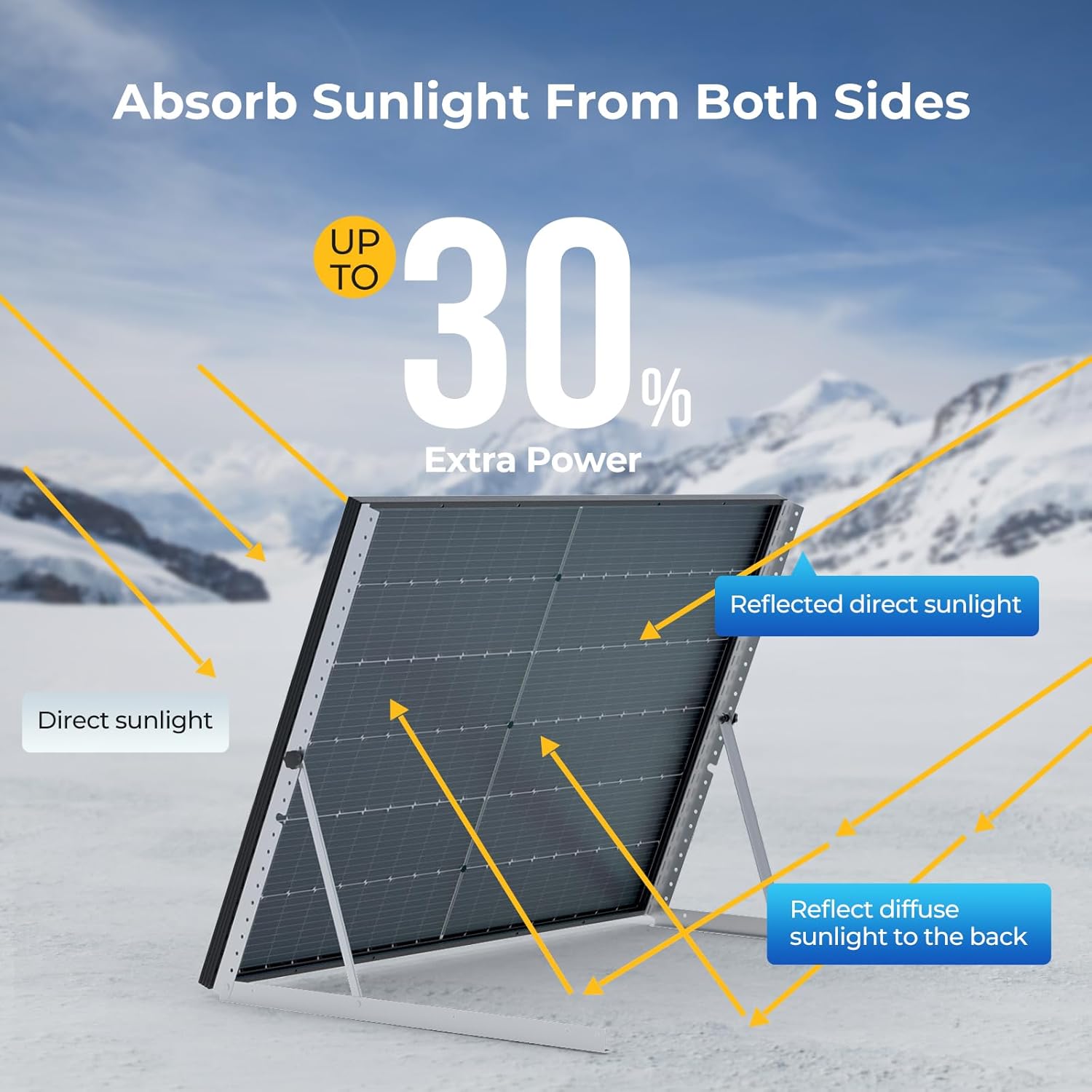 BougeRV Bifacial 800 Watts Review