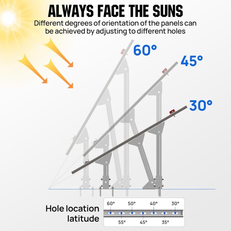 ECO-WORTHY Adjustable Solar Panel Mount Review
